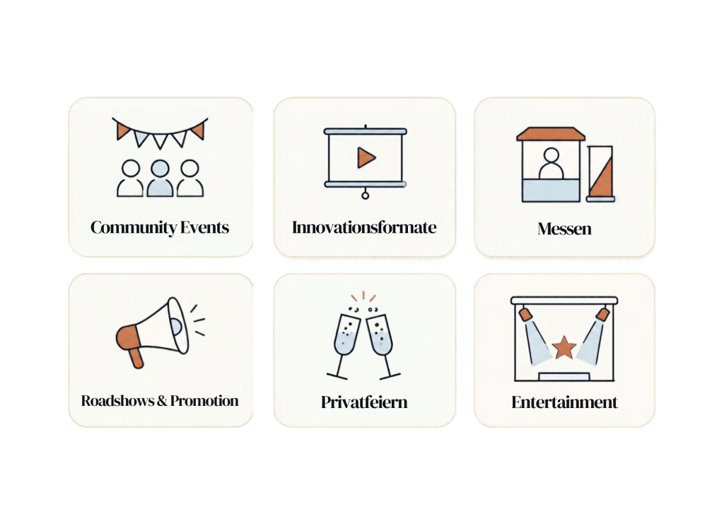 innovationsformate